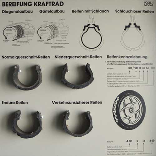Information Bereifung für Kraftrad